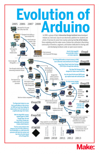 EvolutionArduino