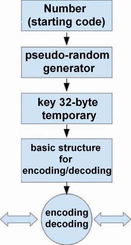 Fig3