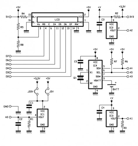 Schema
