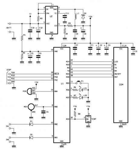 schematics