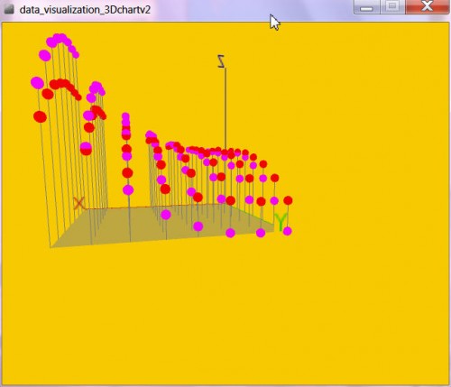 3D2_plotdot