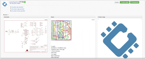 Circuit Hub Project Details