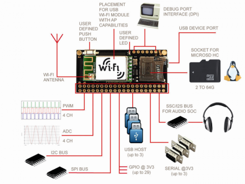 fIG01