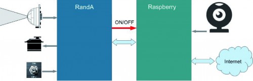 Fig2