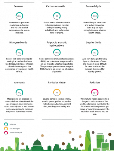 sensly_detect