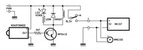 schema