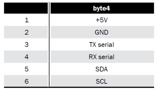 table