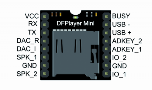 Miniplayer_pin_map