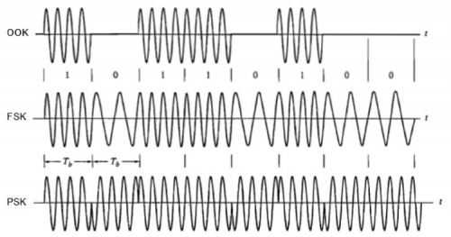 Fig3