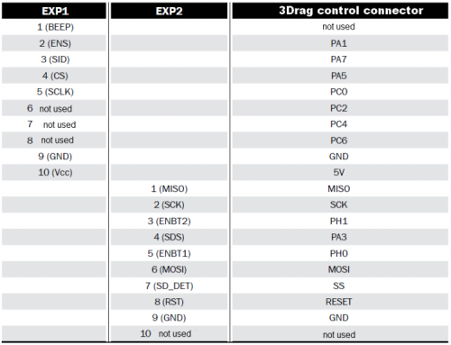 table1