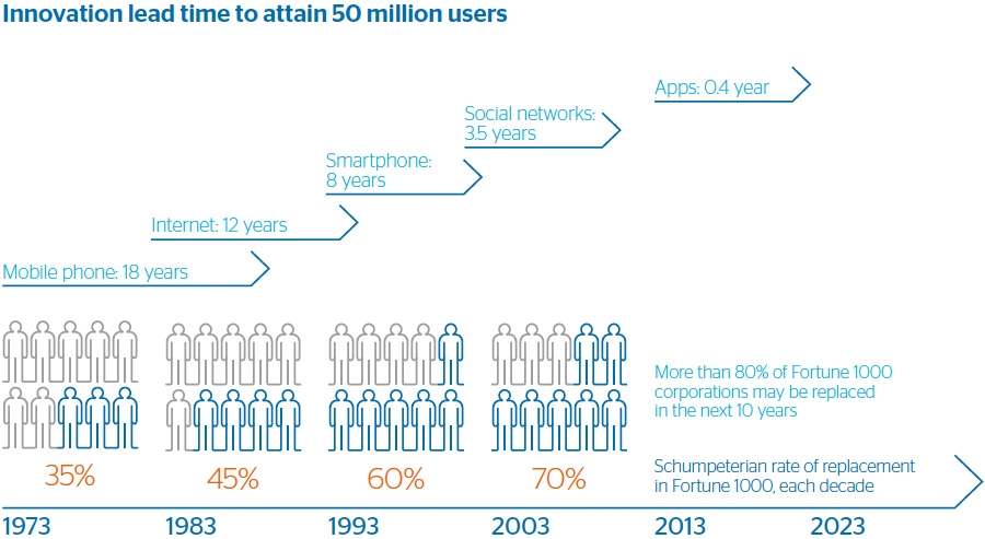 communications deregulation and fcc reform finishing