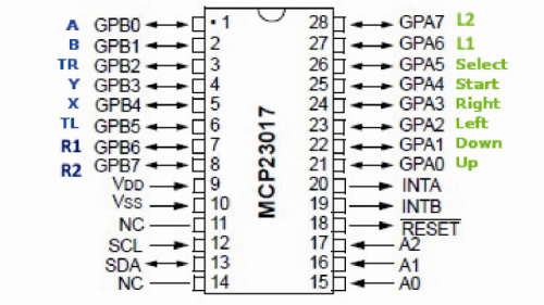 Fig3