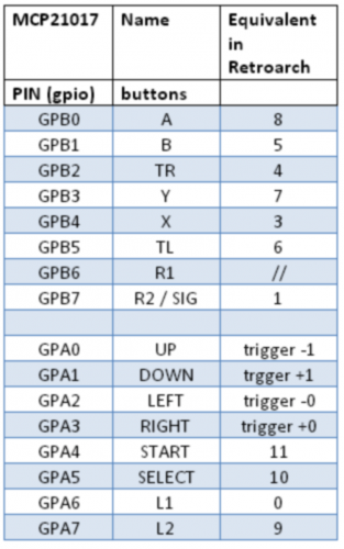 table1