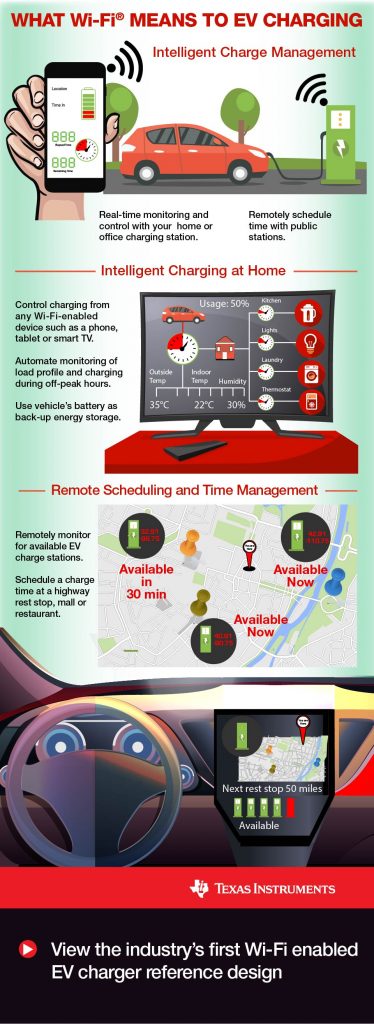 Infographic_EVSE_WIFI_Celsius