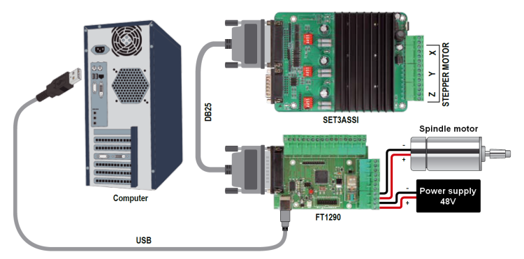 cnc usb controller file reader