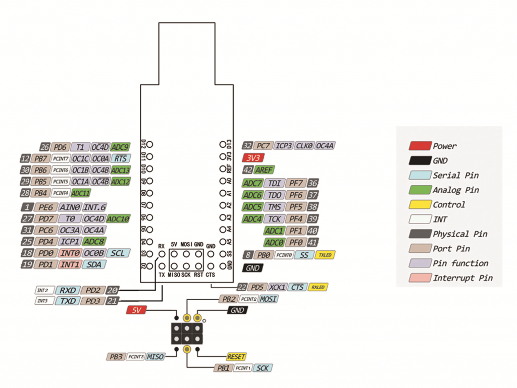 miniduino USB - Open Electronics - Open Electronics