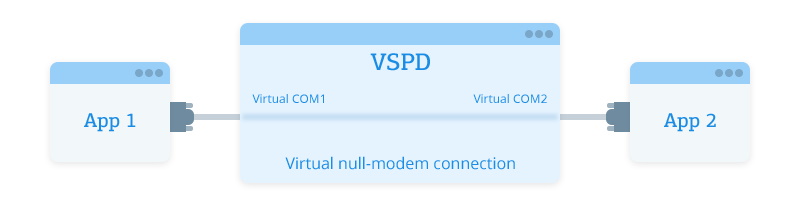 vspd not set vspd not set