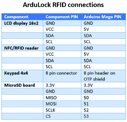 ARDULOCK: a keyboard with RFID module - Open Electronics - Open Electronics